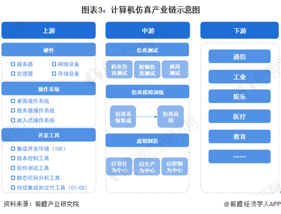 預見2023 中國計算機仿真行業洞察——從軟硬件驅動到量子仿真的未來