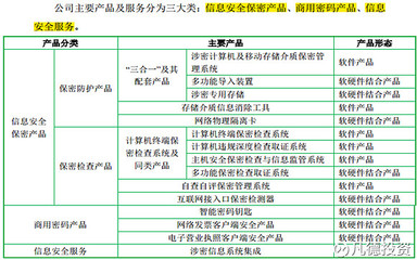 中孚信息、延江股份、日播時尚三只新股簡析 聚焦計算機軟硬件與差異化定位